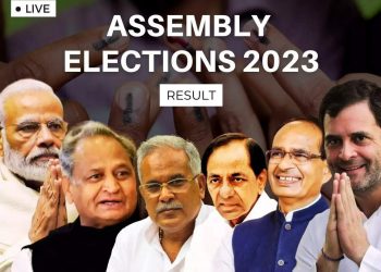 Assembly Election Result 2023 Live: कांग्रेस की हार पर आचार्य प्रमोद का बड़ा दावा, ट्वीट हो रहा वायरल।