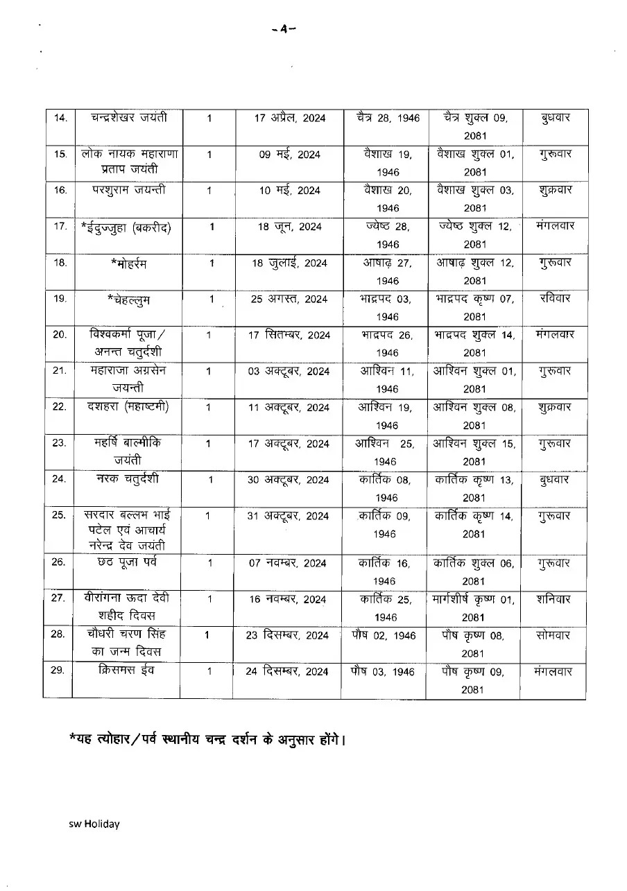 UP Government Holiday List: यूपी सरकार ने जारी किया 2024 कैलेंडर, यहां देखे अवकाश की पूरी लिस्ट...
