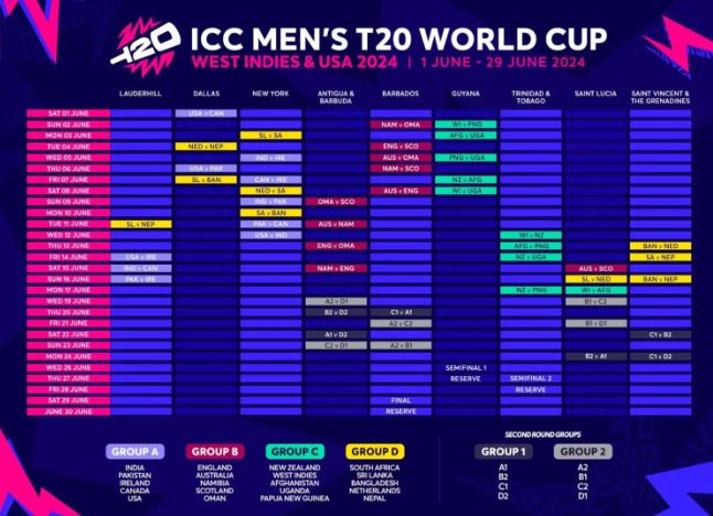 T20 World Cup 2024 Schedule: आईसीसी ने जारी किया टी-20 विश्व कप 2024 का शेड्यूल, इस दिन होगा भारत का पहला मुकाबला, पढ़े पूरा शेड्यूल यहां...
