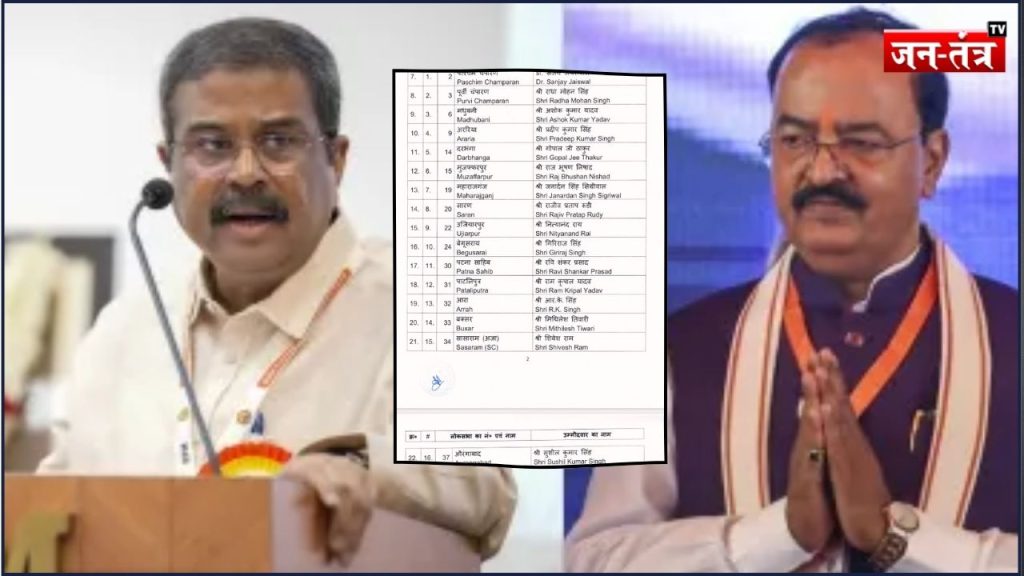 भाजपा ने लोकसभा चुनाव 2024 के लिए बिहार की 17 सीटों पर अपने उम्मीदवारों की सूची जारी की।