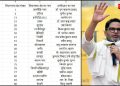 प्रशांत किशोर की अगुवाई वाली पार्टी ने अपनी पहली उम्मीदवारों की लिस्ट जारी !