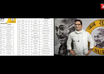 जनसुराज पार्टी ने बिहार चुनाव के लिए अपनी पार्टी के 65 उम्मीदवारों के नाम घोषित !