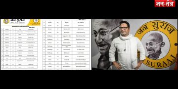 जनसुराज पार्टी ने बिहार चुनाव के लिए अपनी पार्टी के 65 उम्मीदवारों के नाम घोषित !