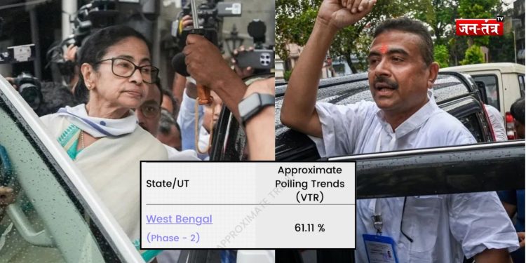 हिंसा के साये में ‘ताबड़तोड़’ वोटिंग, वर्धमान में उत्साह तो कोलकाता दक्षिण सुस्त