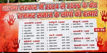 यूपी चुनाव 2027: एनकाउंटर की ‘जातीय फाइल’ और पोस्टर वॉर